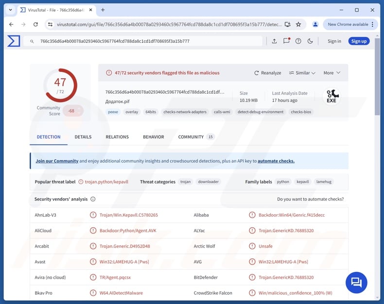 PROMPTSTEAL malware detections on VirusTotal