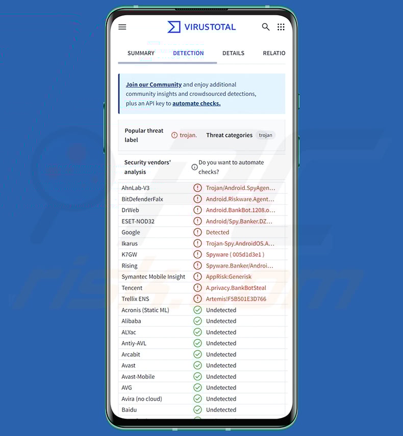 Albiriox malware detections on VirusTotal