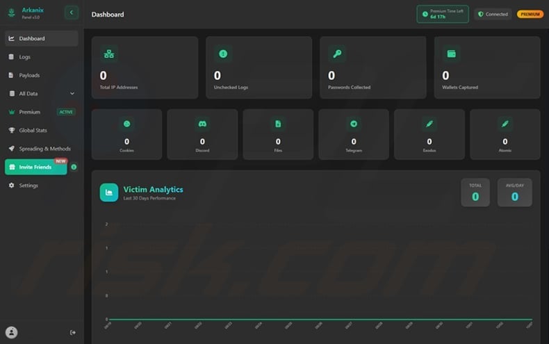 Arkanix stealer admin panel