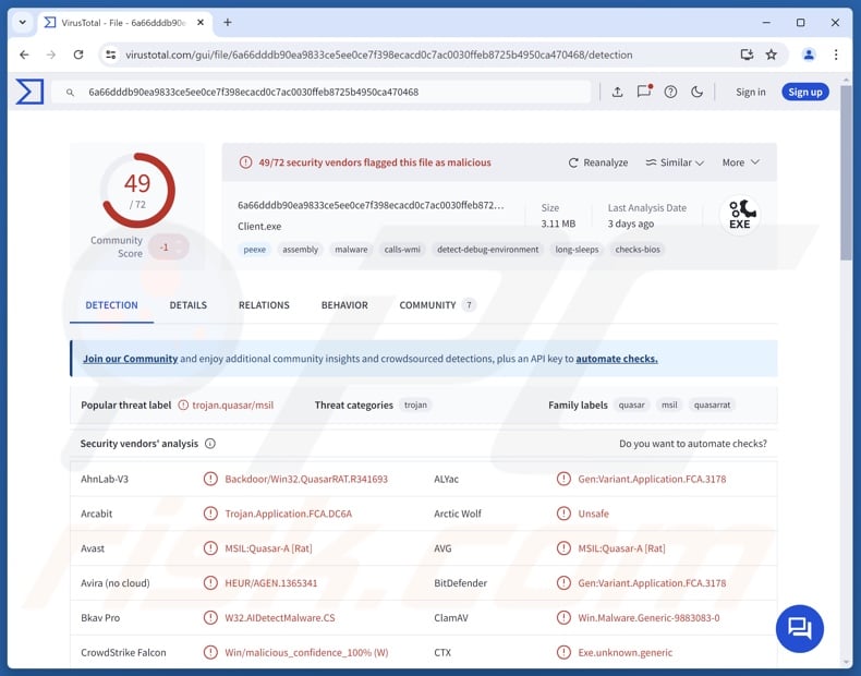 Syntrix malware detections on VirusTotal