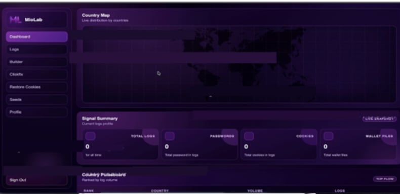Miolab Stealer admin panel (source: levelblue.com)