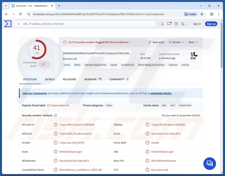 TrustConnect malware