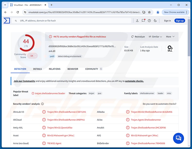 Beagle Backdoor malware detections on VirusTotal