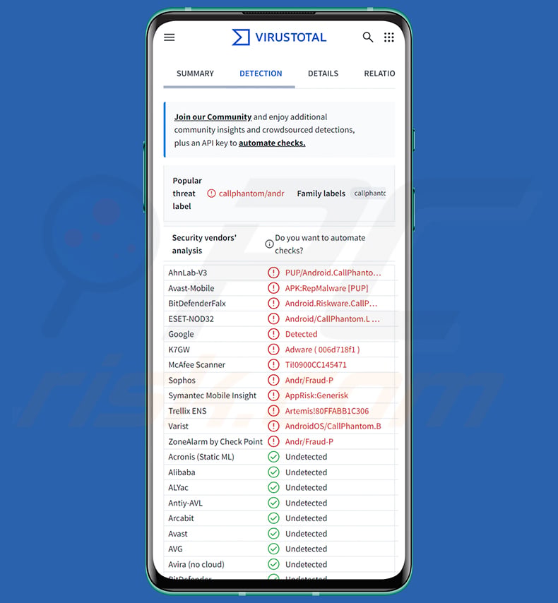 CallPhantom scam app on VirusTotal