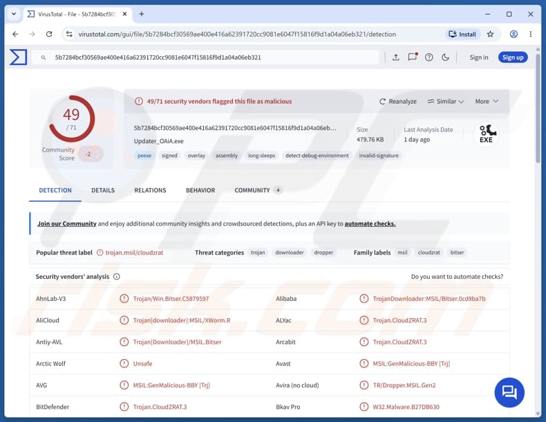 CloudZ malware