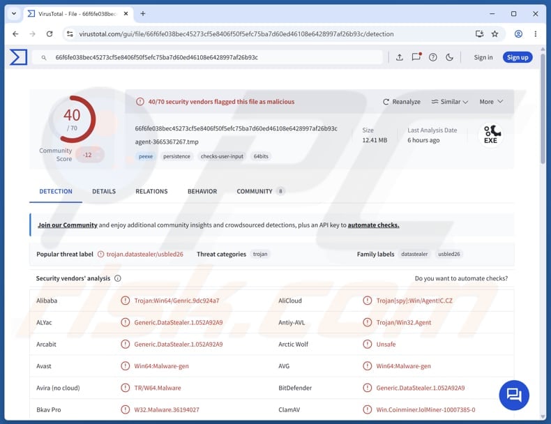 Evolution malware