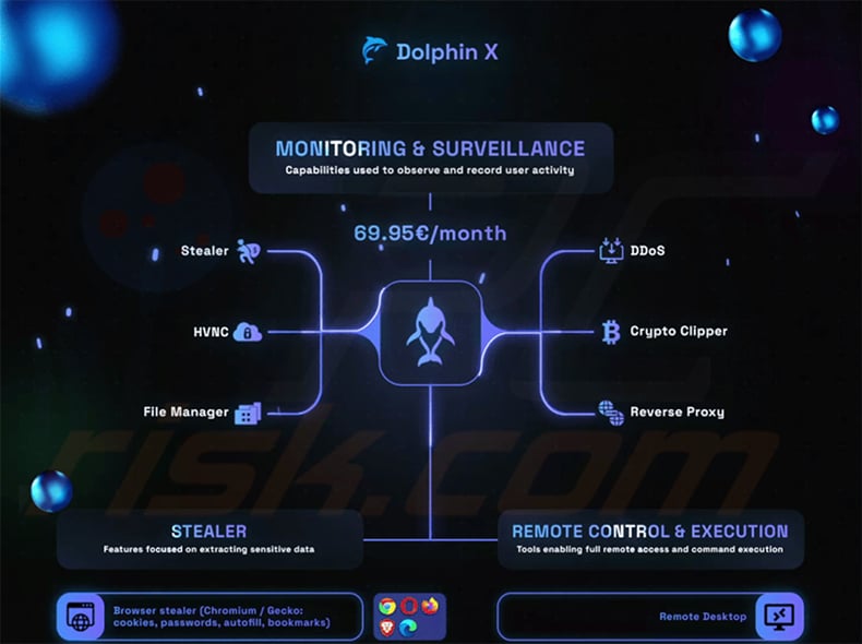 Dolphin X RAT malware