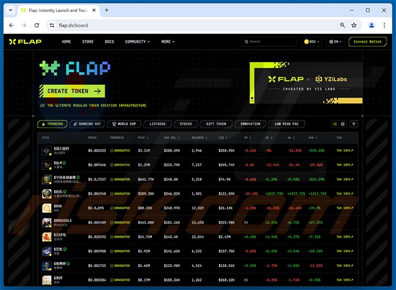 Flap Vote Rewards Scam real website (flap.sh)