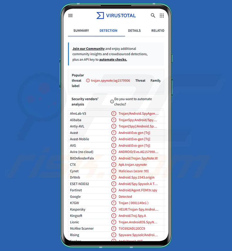 Flying Eagle RAT malware detections on VirusTotal
