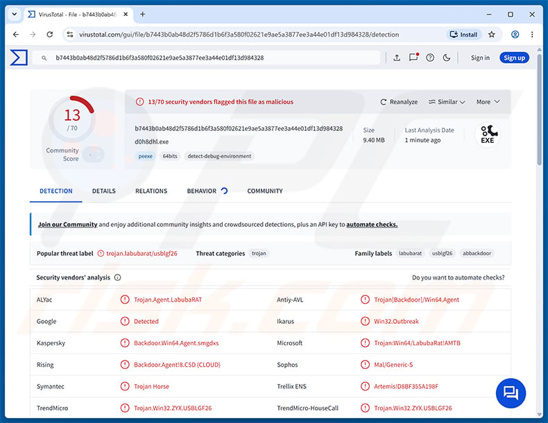 LabubaRAT malware detections on VirusTotal