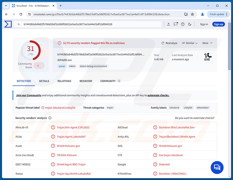 LabubaRAT malware detections on VirusTotal