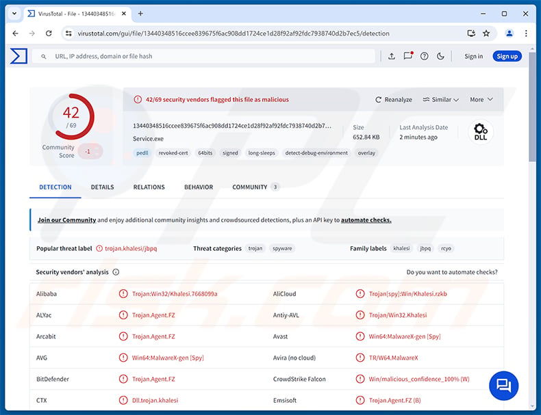 MarkiRAT RAT detections on VirusTotal