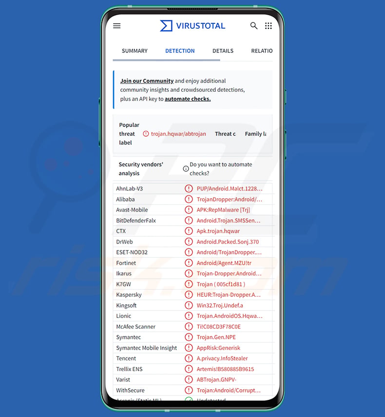 Rokarolla malware detections on VirusTotal