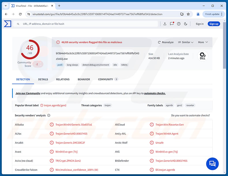 TELEPUZ malware detections on VirusTotal