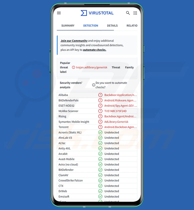 Manic malware detections on VirusTotal