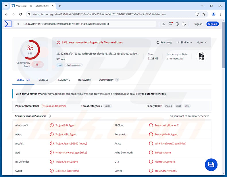 SynkLoader Malware detections on VirusTotal
