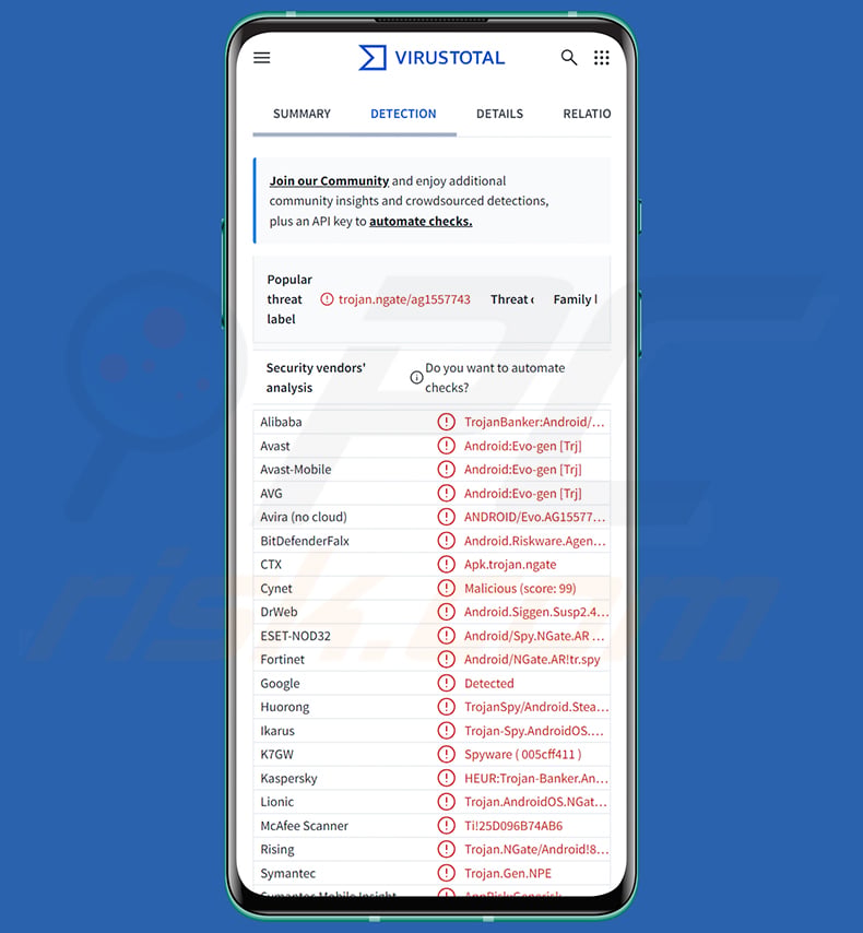 WindRelay malware detections on VirusTotal