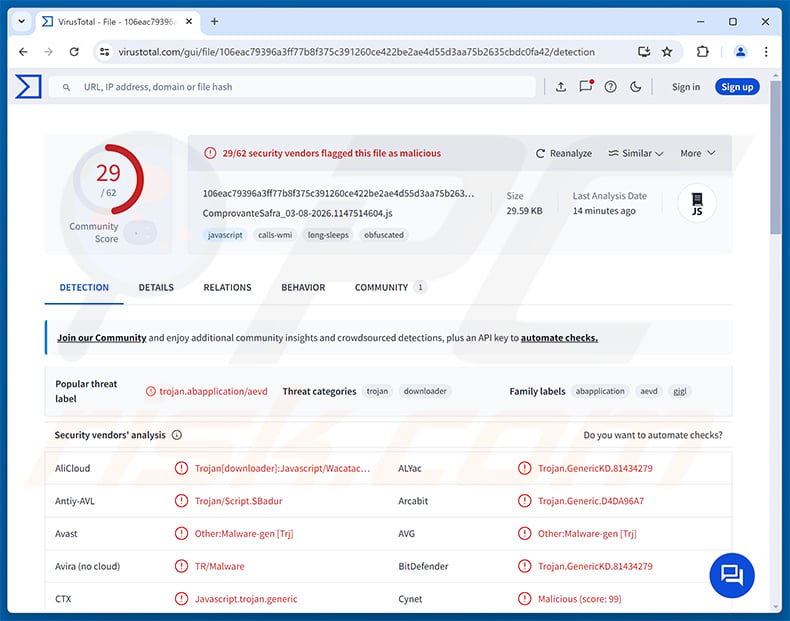 KREMLIN Banking Trojan malware detections on VirusTotal