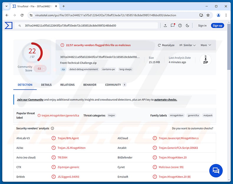PollCat RAT malware detections on VirusTotal