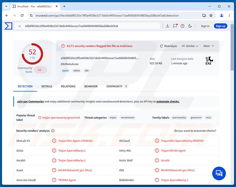 SparroWocky Backdoor malware detections on VirusTotal