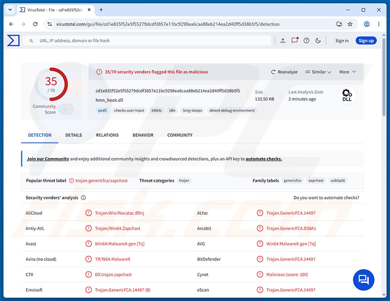AvisLoader malware detections on VirusTotal