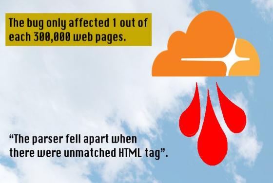 CloudFlare CloudBleed Exposes Private User Data