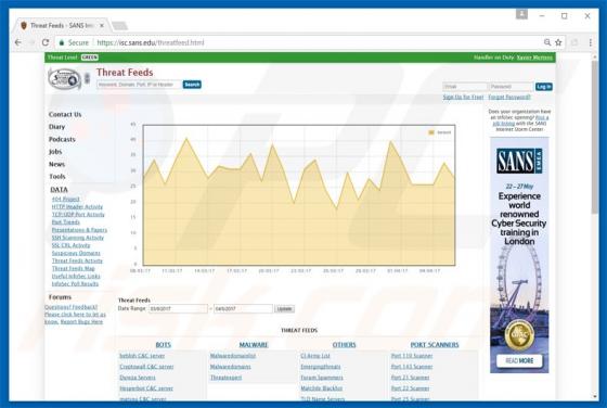 Threat Intelligence Feeds