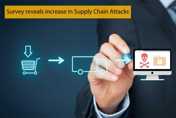 Survey reveals increase in Supply Chain Attacks