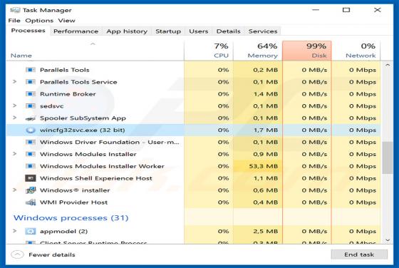Phropiex Malware