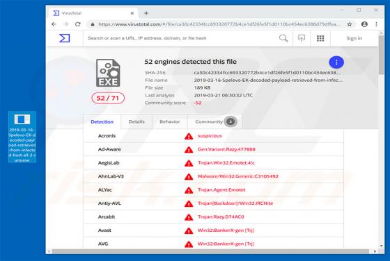 PsiXBot Malware