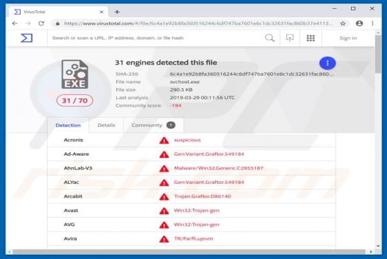 Farfli Trojan