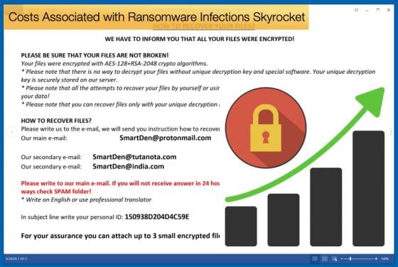 Costs Associated with Ransomware Infections Skyrocket