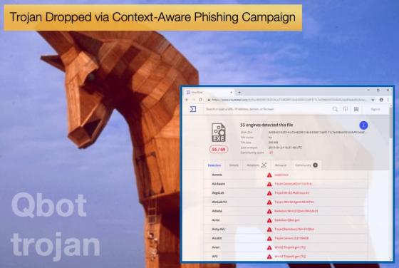 Trojan Dropped via Context-Aware Phishing Campaign