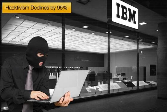 Hacktivism Declines by 95%