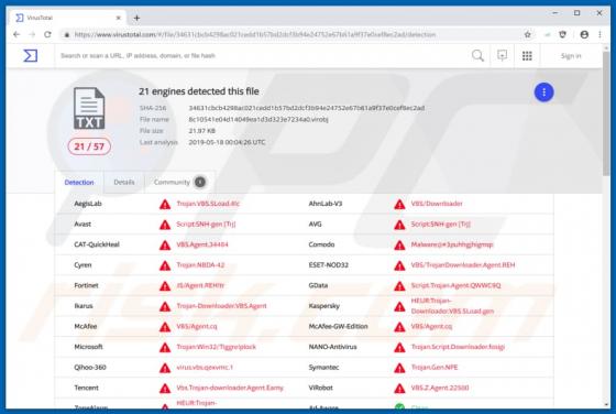 TrojanDownloader.VBS.Agent Trojan