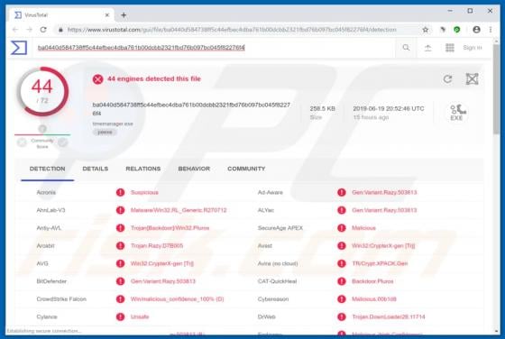 Plurox Malware