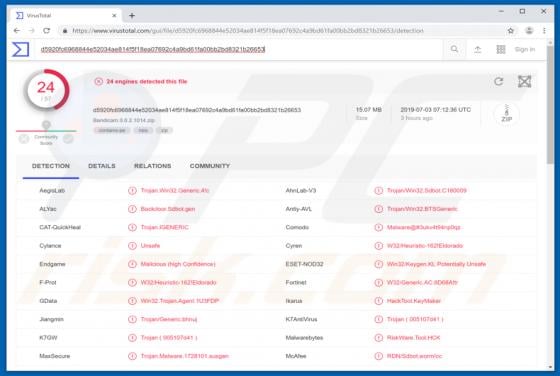 Backdoor.SDBot Trojan