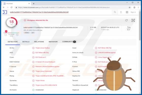 Godlua Malware