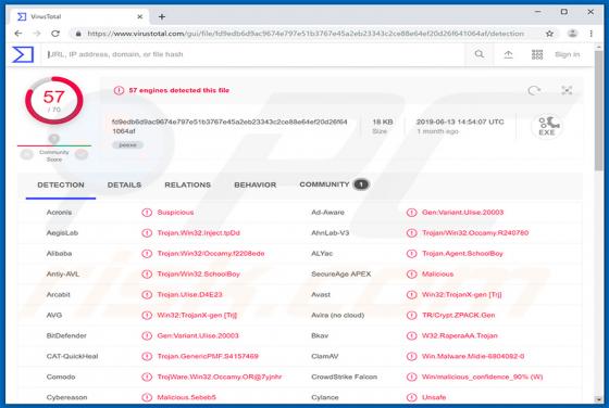 Hidden Bee Malware