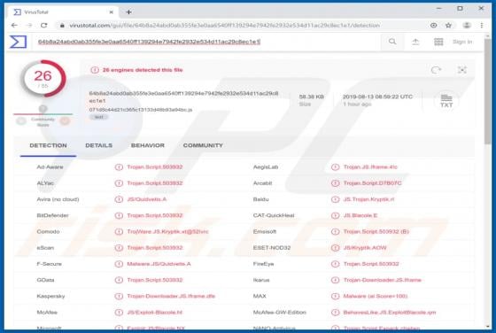 Kryptik Trojan