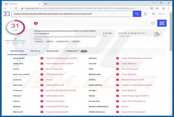 BalkanRAT Virus