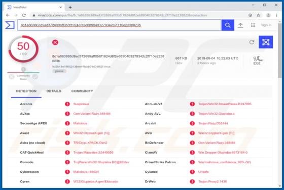 Glupteba Trojan