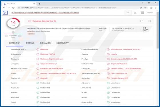 Clipboard Hijacker Malware