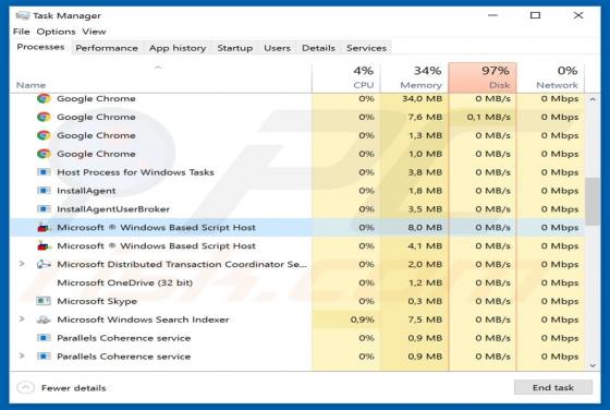 WSH RAT Malware