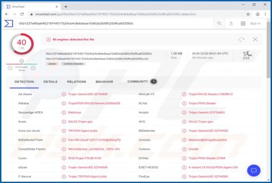CStealer Trojan