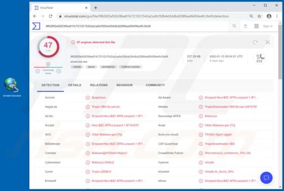 sLoad Malware