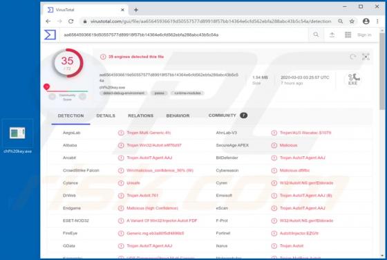 Cheetah Keylogger