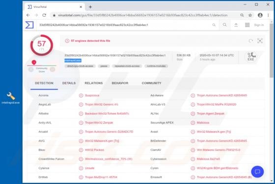 IntelRapid Malware