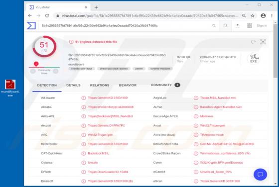 GuLoader Malware