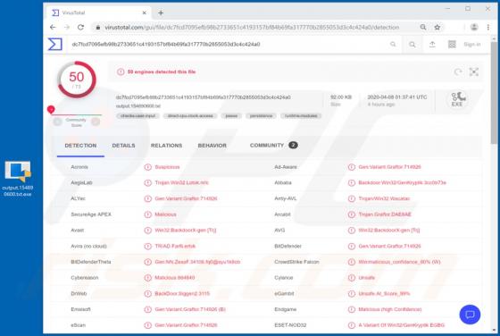 Nitol Malware